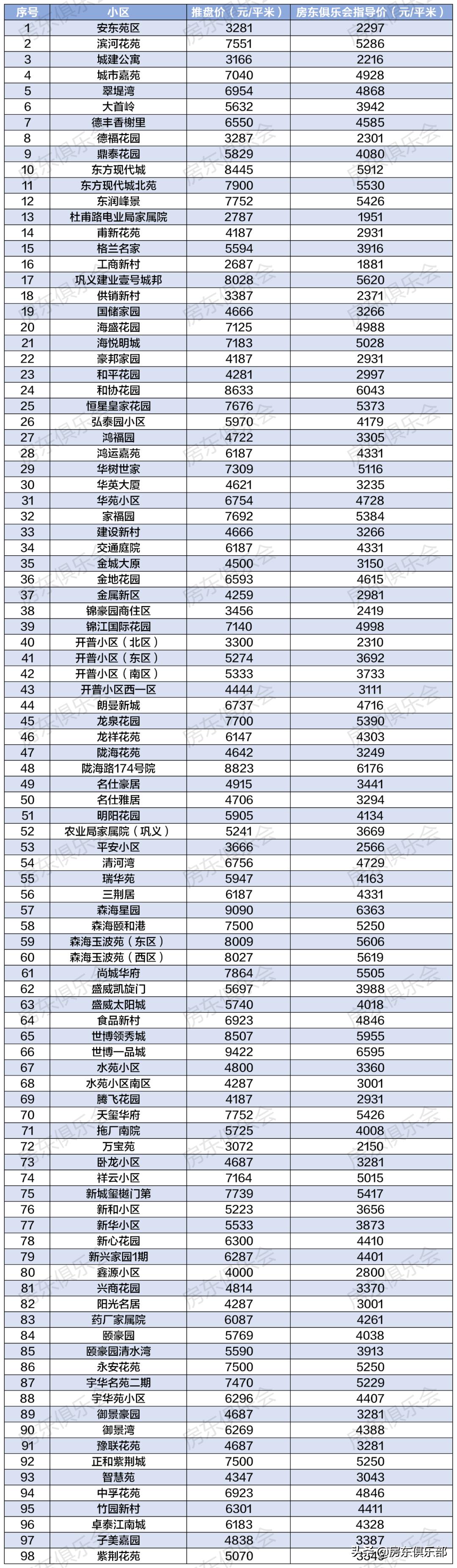 鞏義二手房最新信息匯總，學(xué)習(xí)變化，自信成就新生活之旅