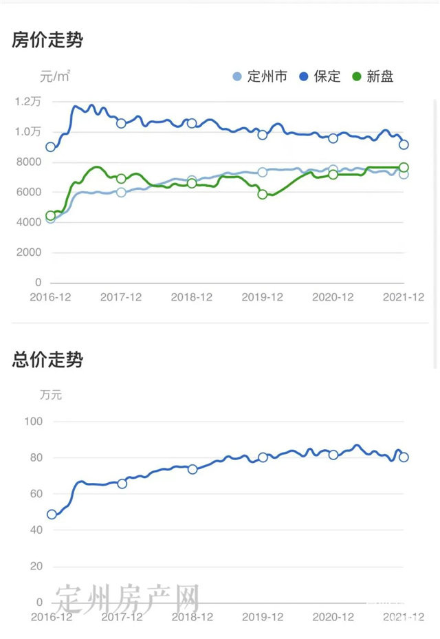 河北省定州市最新房價探索，自然美景之旅，尋求內(nèi)心平和與寧靜的旅程