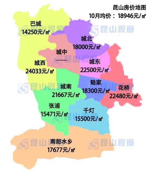 昆山最新二手房價格,昆山最新二手房價格，全面指南