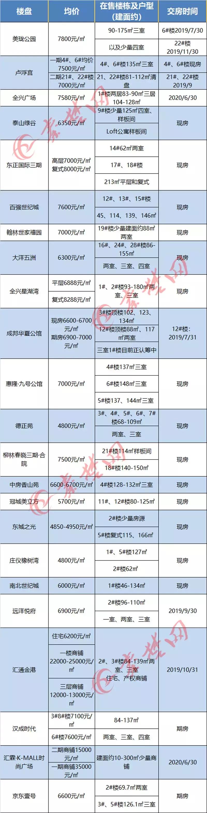 十堰房價走勢更新，繁榮未來引發(fā)自信與成就感擁抱。