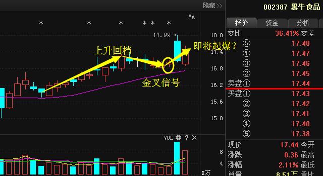 黑牛食品定增新動(dòng)態(tài)，變化帶來(lái)自信與成就，勵(lì)志前行笑對(duì)人生之路