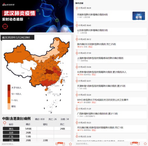 新浪健康頻道深度解讀，最新肺炎資訊與動(dòng)態(tài)