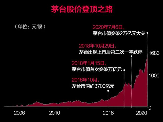 揭秘茅臺(tái)的財(cái)富神話，市值最新動(dòng)態(tài)與白酒之王地位的深度解析