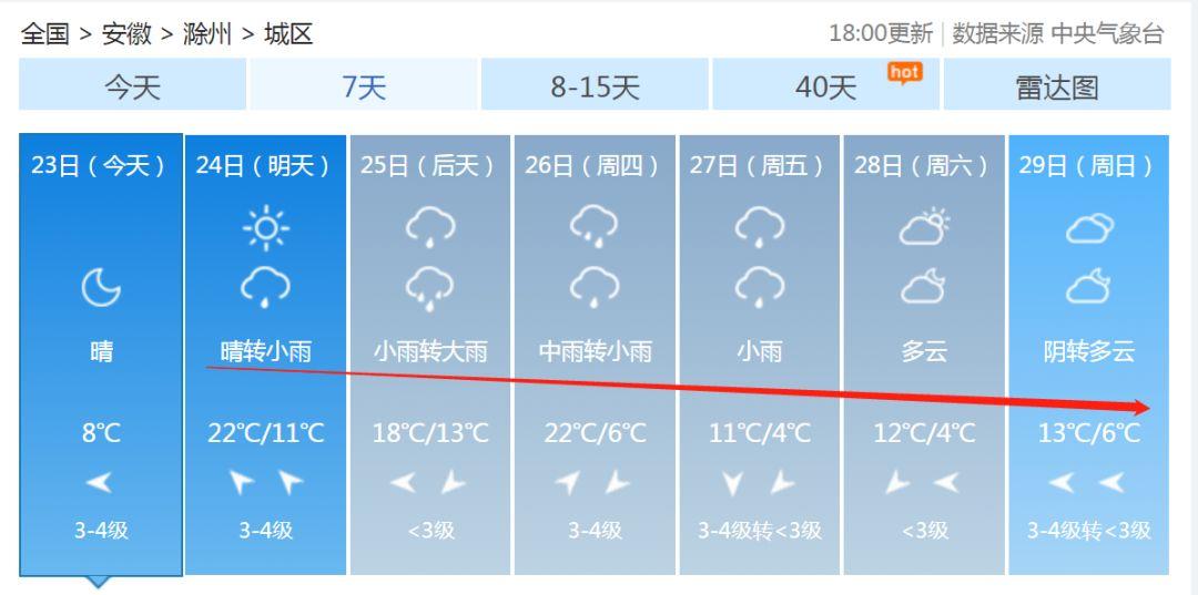 安徽滁州暴雨下的勵志交響曲，風雨中的自信與成就感
