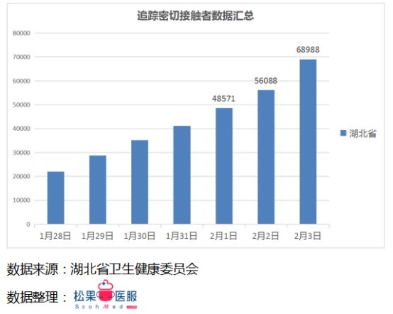 每日更新的疫情數(shù)據(jù)最新播報(bào)，留意最新動(dòng)態(tài)！