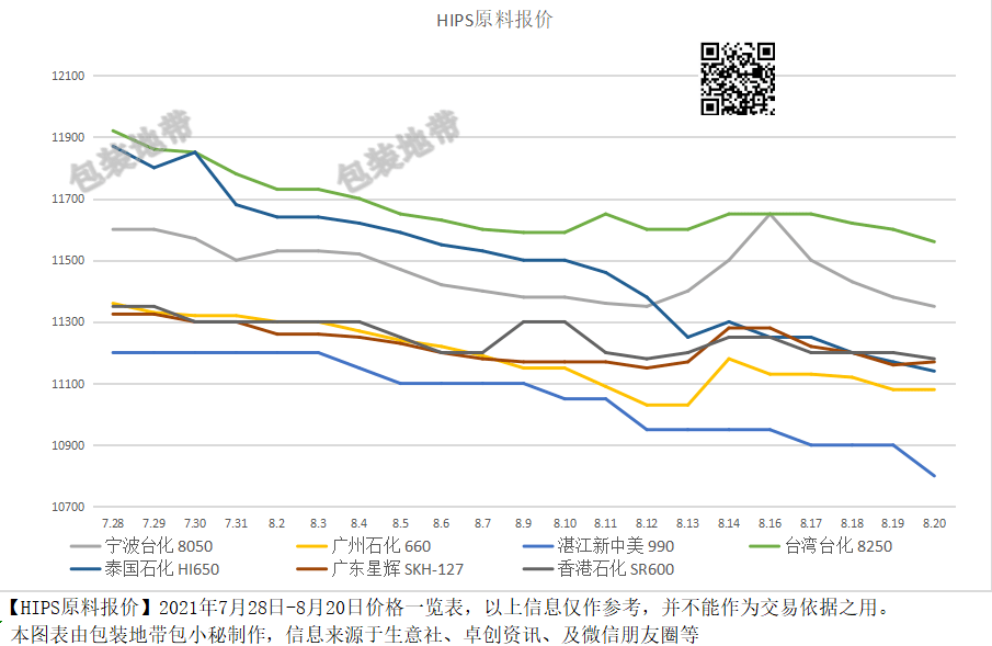 全國(guó)塑料價(jià)格最新動(dòng)態(tài)，背景分析與影響探討