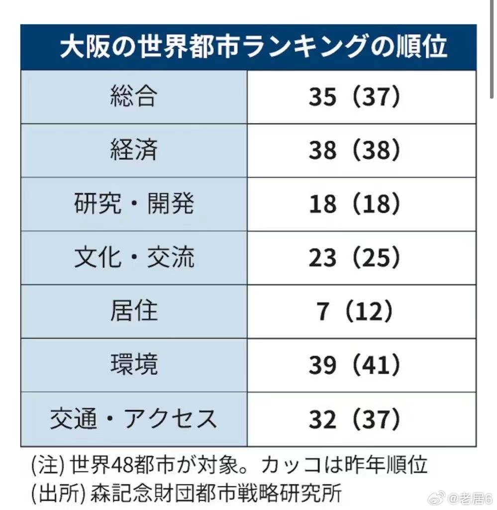 日本大阪最新現(xiàn)狀，變化中的學(xué)習(xí)與創(chuàng)新自信之旅