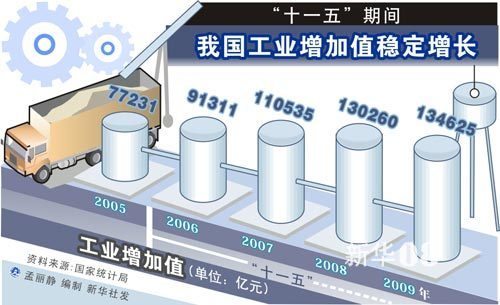 最新十一五，時(shí)代里程碑事件及其深遠(yuǎn)影響探究