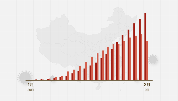 疫情數(shù)據(jù)下降，歡樂日常重啟