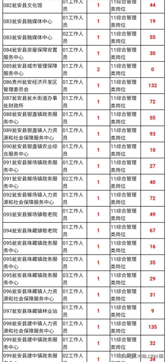 甕安縣最新招聘資訊，變化帶來自信，學(xué)習(xí)鑄就未來之路