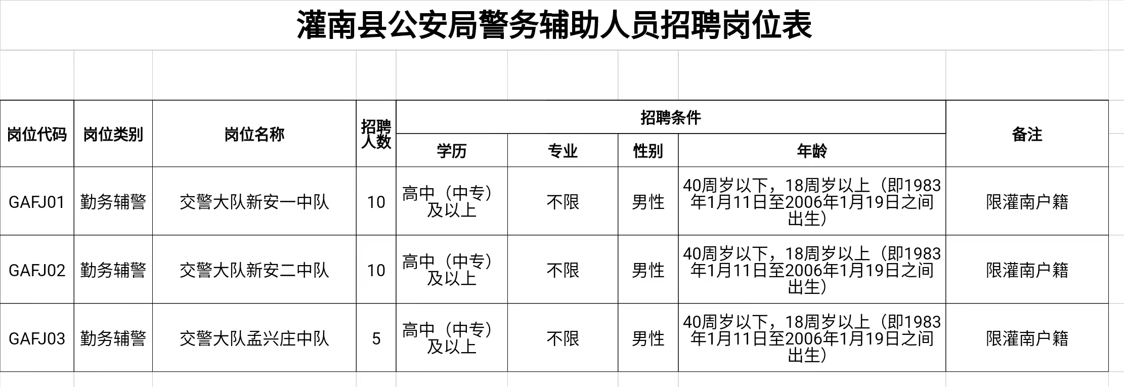 灌南本地最新招聘資訊大放送！