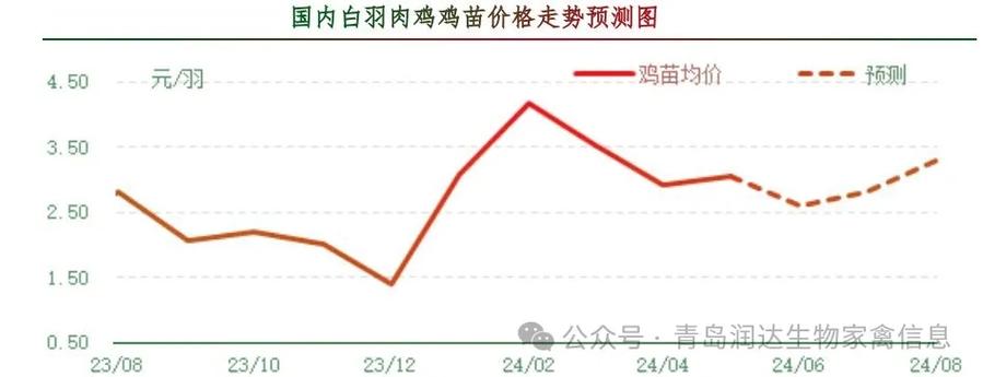 雞病專業(yè)網(wǎng)市場行情，科技重塑畜牧業(yè)，智能新時代的開啟
