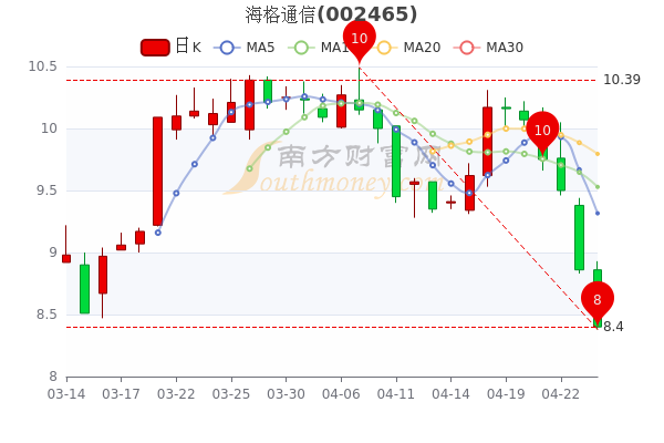 海格股票行情，逐浪市場(chǎng)的行業(yè)翹楚動(dòng)態(tài)解析
