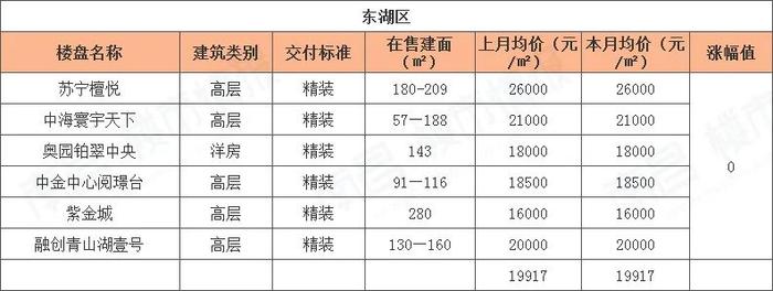南昌樓盤價格大幅下調(diào)，市場新機遇來臨！