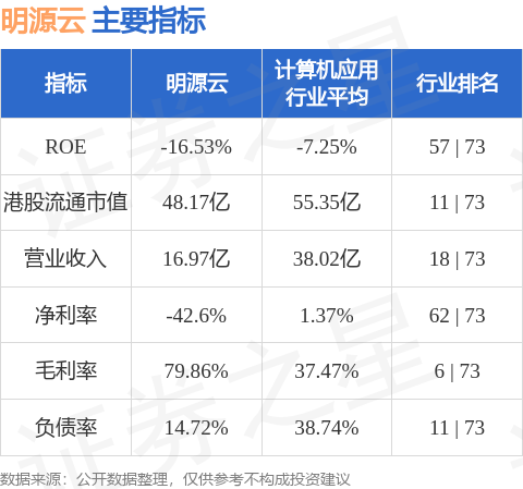 揭秘領(lǐng)先上市公司明源云，了解它的背景與實(shí)力??
