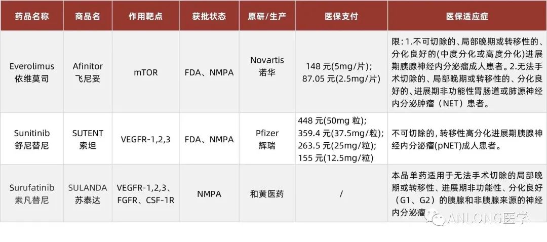 最新消息！2023年靶向藥價(jià)格一覽表揭曉