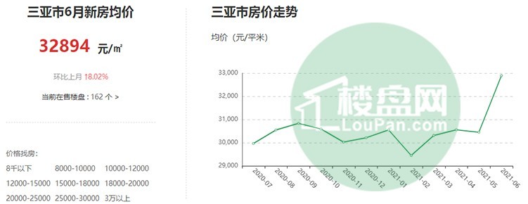 揭秘三亞房價(jià)最新走勢，未來投資熱點(diǎn)探秘！