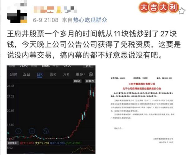 王府井股票行情深度解析，背景、重要事件與地位探究