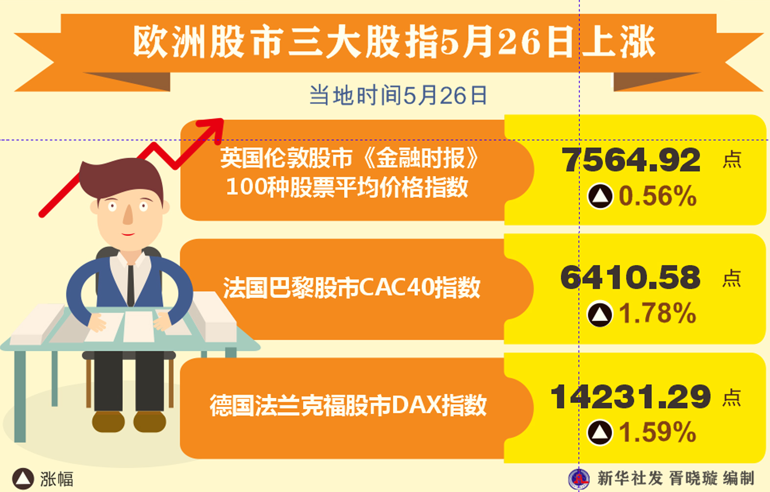 歐洲股市行情，一段溫馨的金融旅程