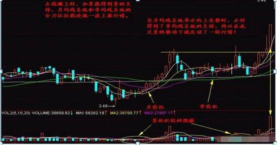 股票均線設置，如何影響我們的投資生活？