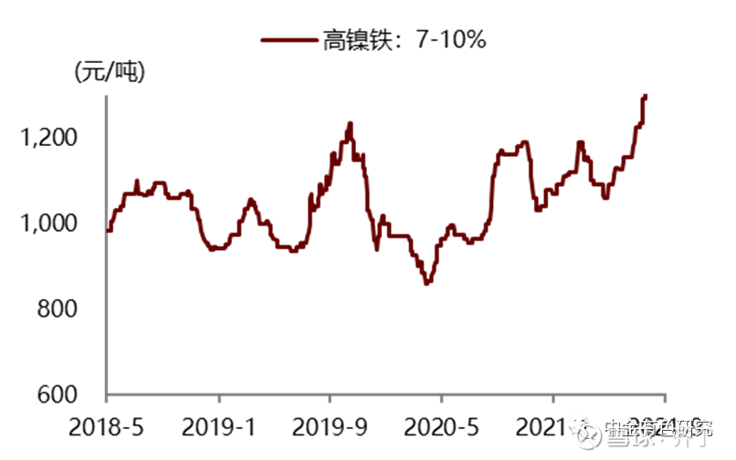 最新高鎳價格走勢，背景、影響及領域地位分析