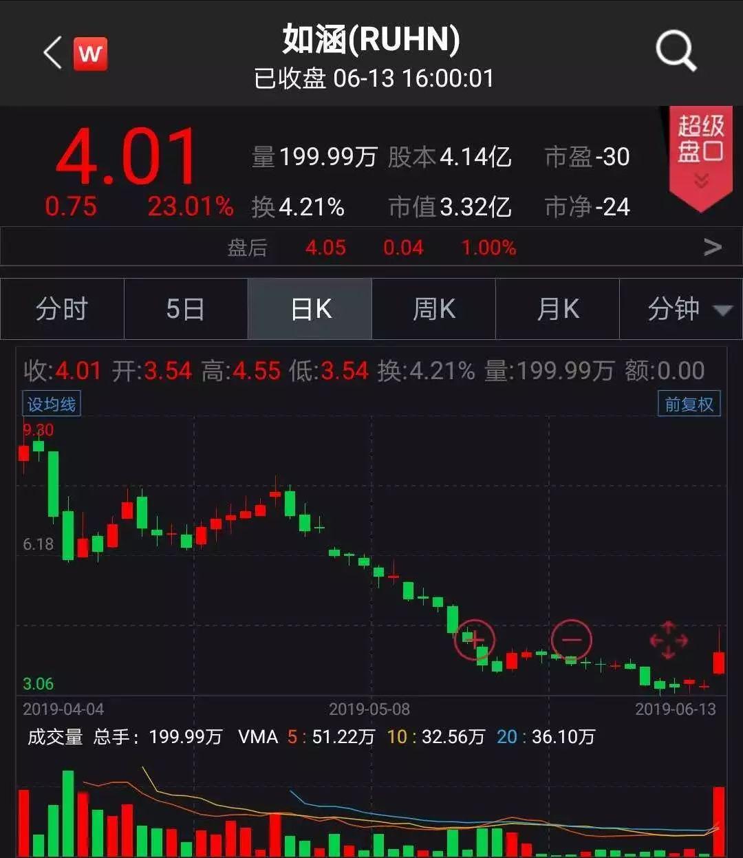 京東借殼上市背后的變化、學習與自信的力量