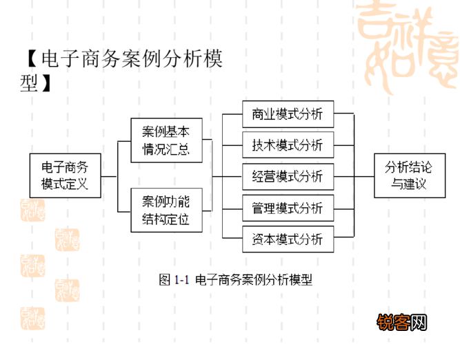 最新電商案例深度解析與觀點(diǎn)闡述，深度分析與解讀