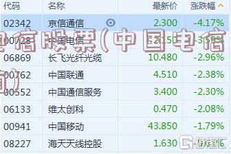 電信股票，探索自然美景的心靈之旅之旅