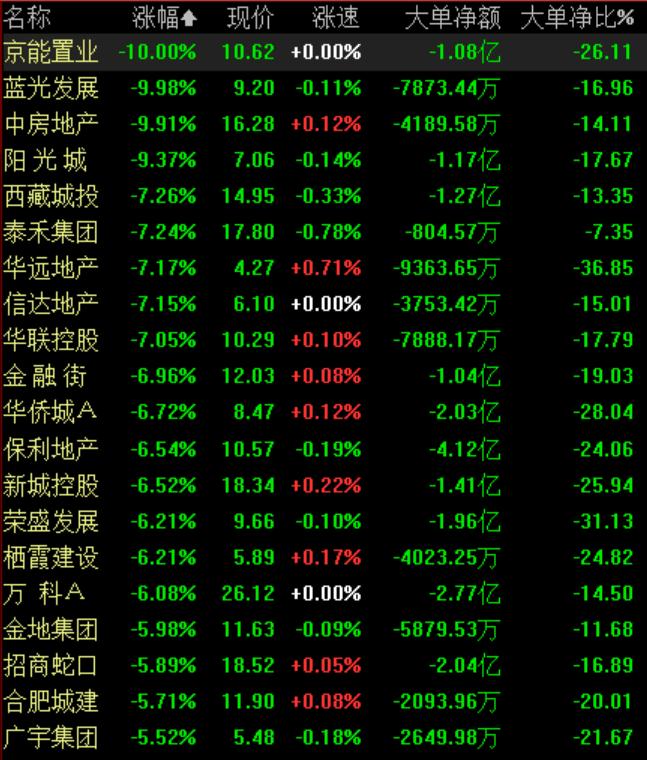 地產(chǎn)板塊股票，投資新熱點(diǎn)崛起！