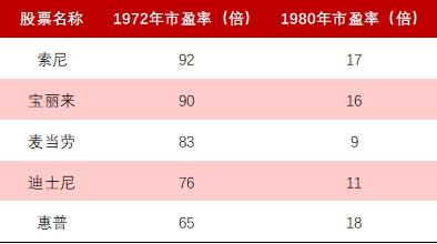 中國股票發(fā)行制度，變革中的機(jī)遇與挑戰(zhàn)，自信成就之源