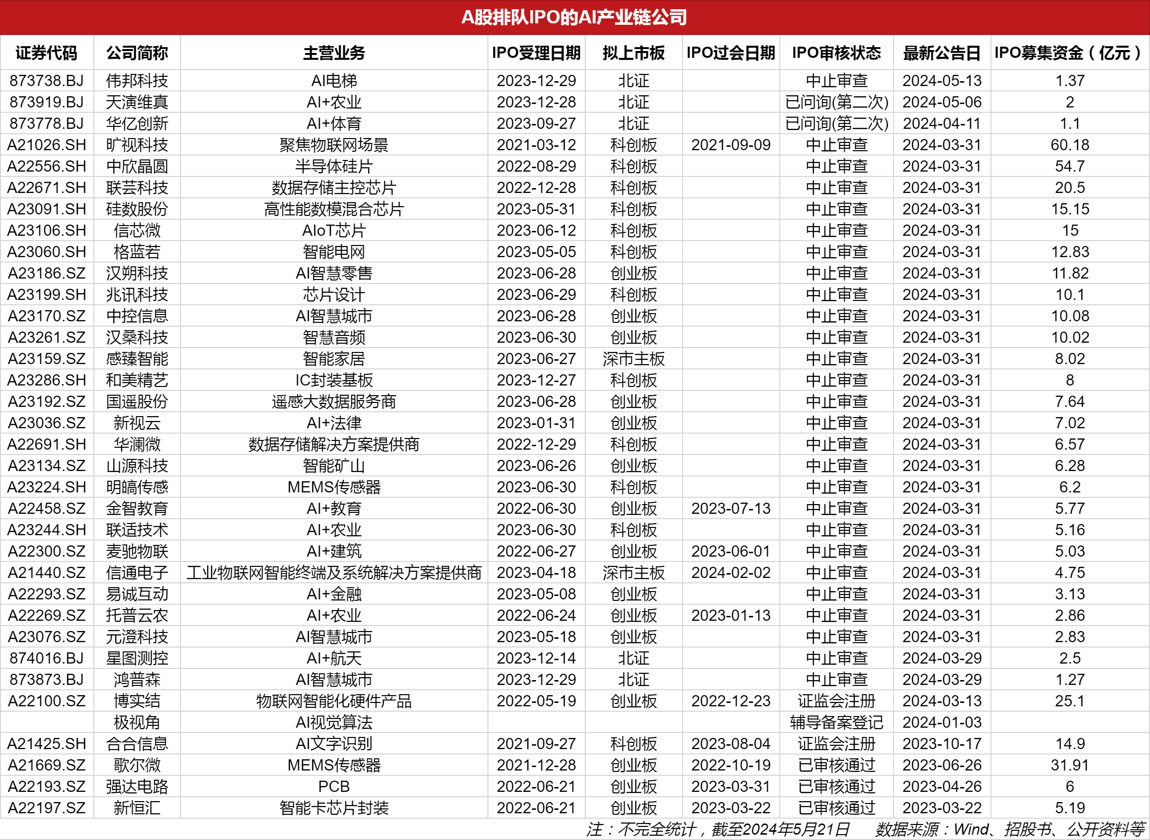 擬上市公司排隊名單背后的故事，小秘密與大家庭的溫馨之旅
