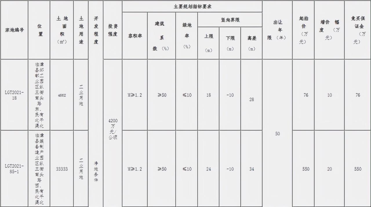 ??重磅！邯鄲臨漳最新規(guī)劃震撼發(fā)布，未來藍(lán)圖揭曉！??