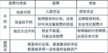 股東質押股票的利弊權衡，利弊分析及其影響
