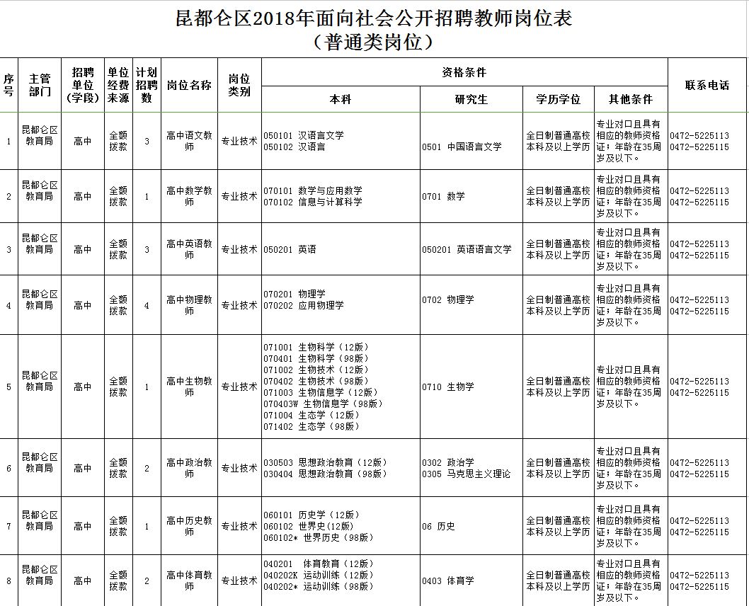 東河區(qū)最新職位招聘啟航，學(xué)習(xí)、變化與自信的啟程之旅