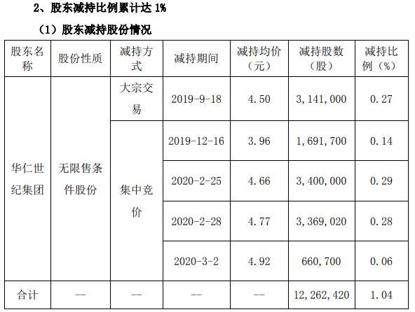 華仁藥業(yè)行情分析，市場(chǎng)走勢(shì)與前景展望