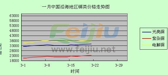 廢銅價(jià)格走勢(shì)圖分析與展望，未來(lái)趨勢(shì)解析及市場(chǎng)洞察