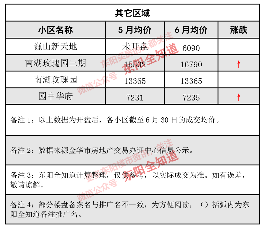東陽房價動態(tài)解析，市場走勢、觀點闡述與最新資訊分享