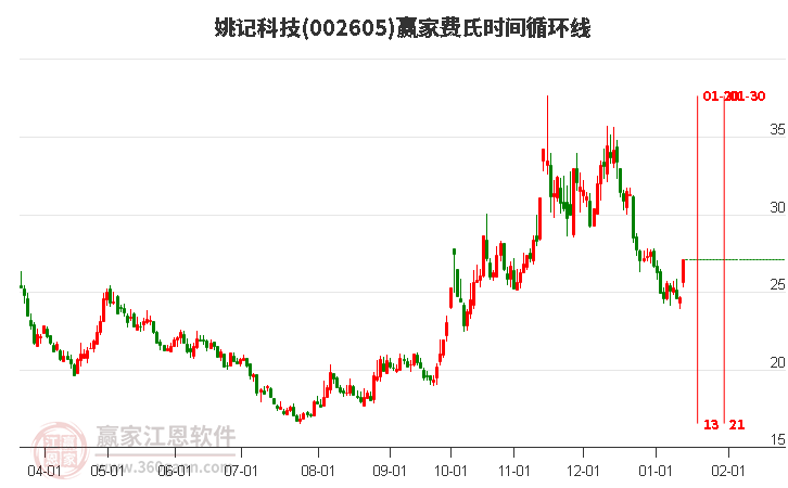 姚記股票，心靈之旅啟程，探尋自然美景的股市之旅
