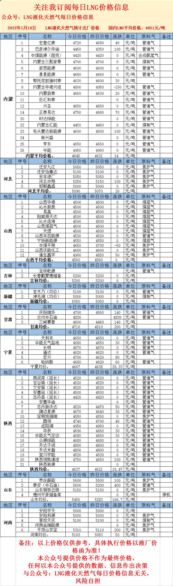 LNG最新價(jià)格，心靈與自然的奇妙之旅