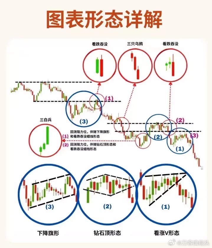 股票形態(tài)分析圖解，深度解析股票走勢，掌握投資先機