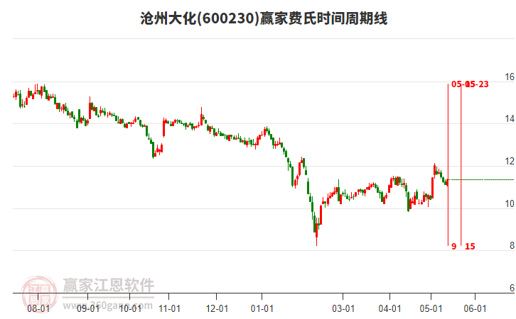 股市行情滄州大化，股市中的溫情故事揭秘