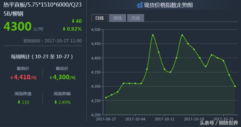 最新鋼材價(jià)格走勢(shì)預(yù)測(cè)，小巷中的鋼鐵風(fēng)云與隱藏瑰寶揭秘