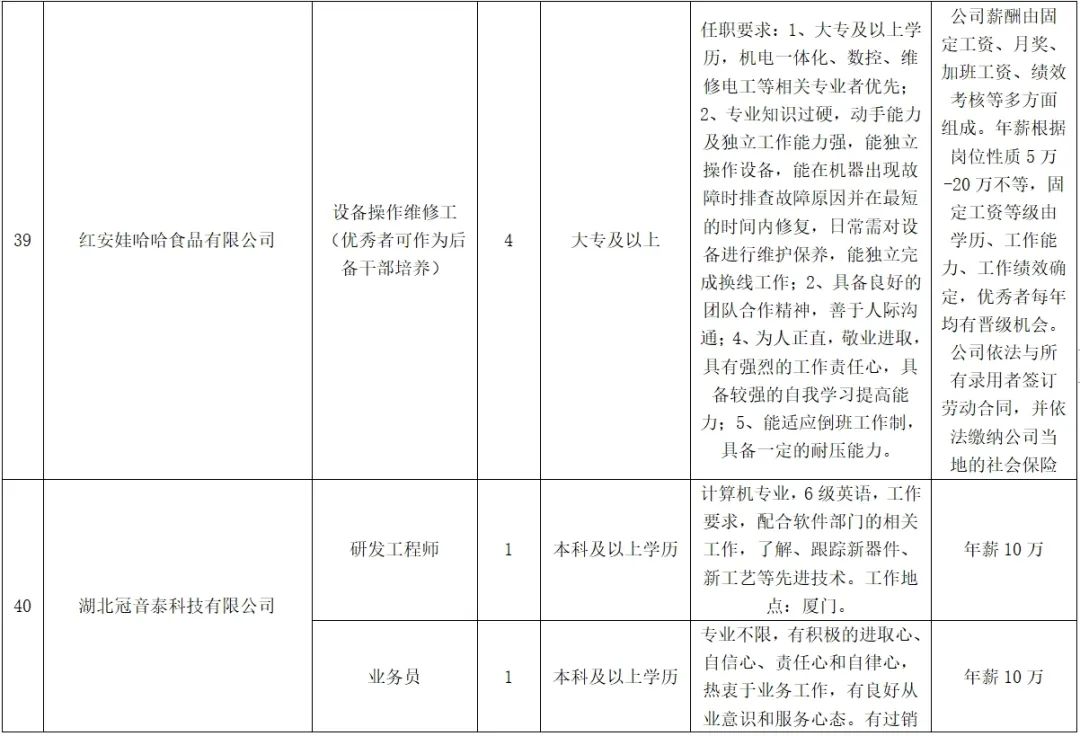 紅安最新招聘，學(xué)習(xí)變化，啟程自信與成就之旅