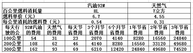 CNG價(jià)格最新查詢，背景、影響與地位分析