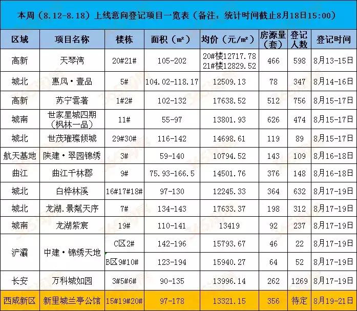 西安天琴灣最新房價(jià)動態(tài)，機(jī)遇與自我超越的置業(yè)旅程