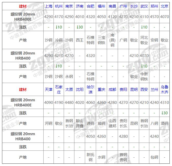 工程廠房燈具 第105頁
