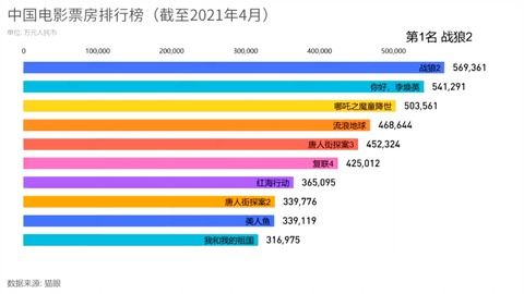 電影最新票房排行，歡笑與感動的觀影之旅啟程！