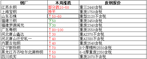 衡陽廢鐵最新報(bào)價(jià)，重塑資源價(jià)值，科技引領(lǐng)未來生活新篇章