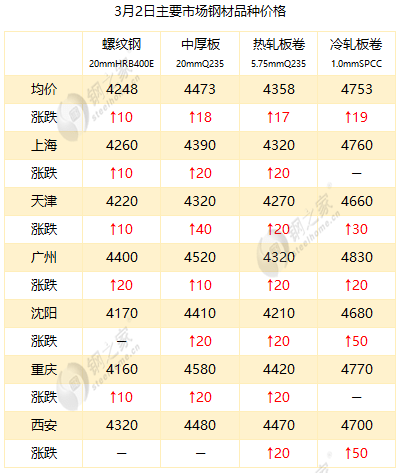 最新冷板價(jià)格，時(shí)代變遷與領(lǐng)域地位深度探討