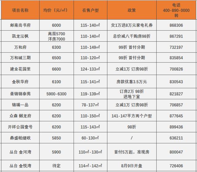 安陽最新房?jī)r(jià)走勢(shì)及多元觀點(diǎn)分析解讀
